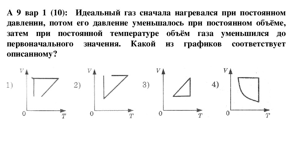 Работа идеального газа график