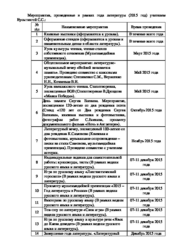 Отчет по году литературы