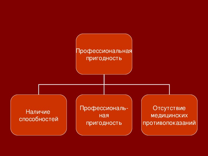 Профессиональная пригодность презентация