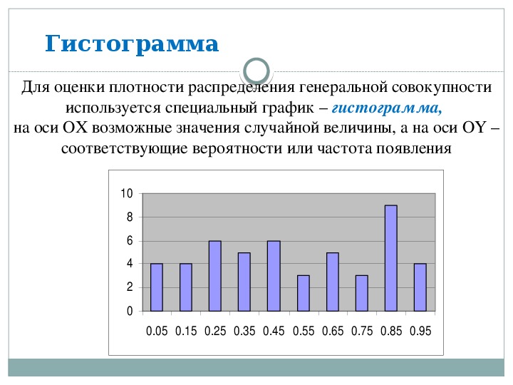 Гистограмма статистика