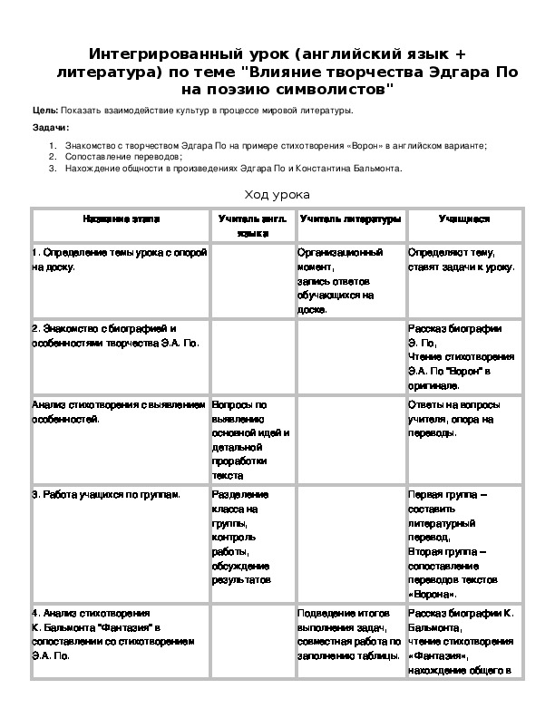 Обложка для материала Интегрированный урок  по теме "Влияние творчества Эдгара По на поэзию символистов"
