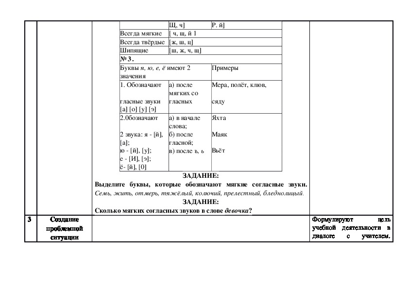 Технологическая карта по русскому языку фонетика