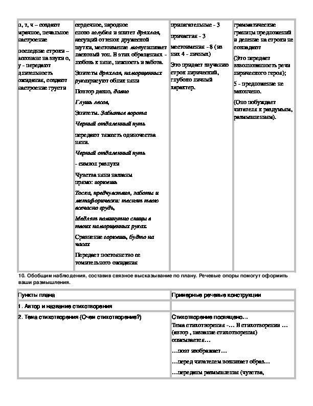 Анализ стихотворения пушкина по плану. Анализ стихотворения Пушкина няне.