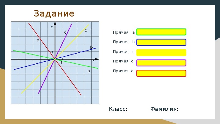 График прямой пропорциональности проходит через точку