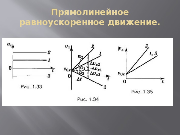 Движение 10 класс. Графическое представление равноускоренного движения 9 класс. Определение кинематических характеристик с помощью графиков. Определение кинематических характеристик движения с помощью Графика. Равноускоренное прямолинейное движение характеристики.