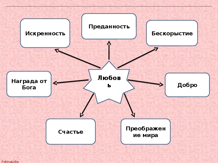 Гранатовый браслет схема героев