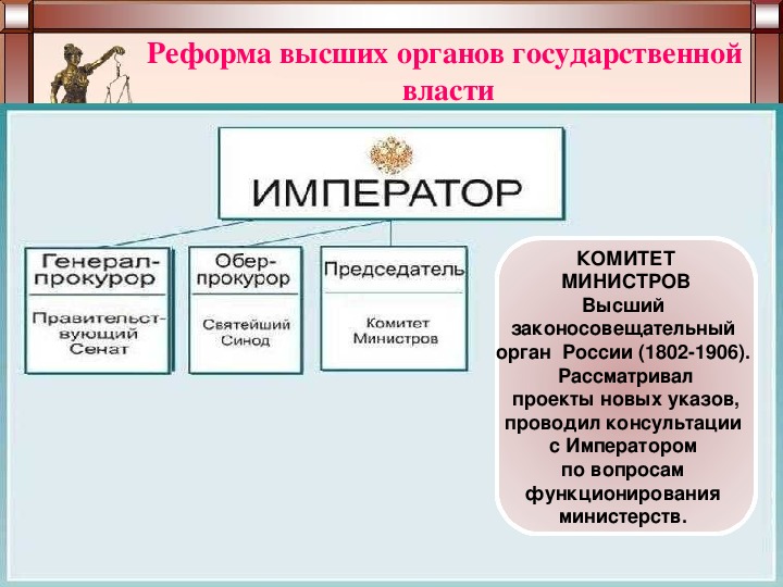 Полномочия кабинета министров. Комитет министров 1802-1906. Комитет министров при Александре 1. Комитет министров функции 20 век. Комитет министров при Александре.