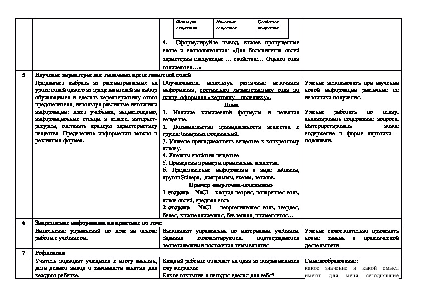 Технологическая карта урока по химии 9