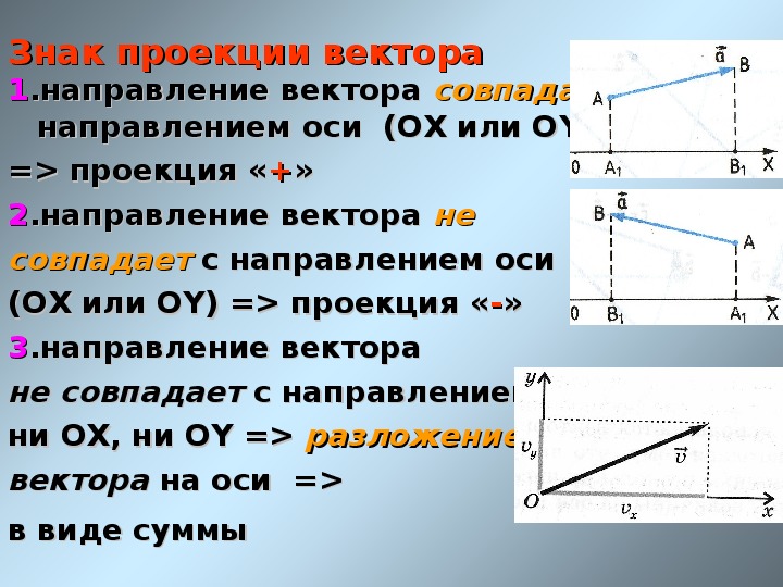 Отрицательная проекция вектора