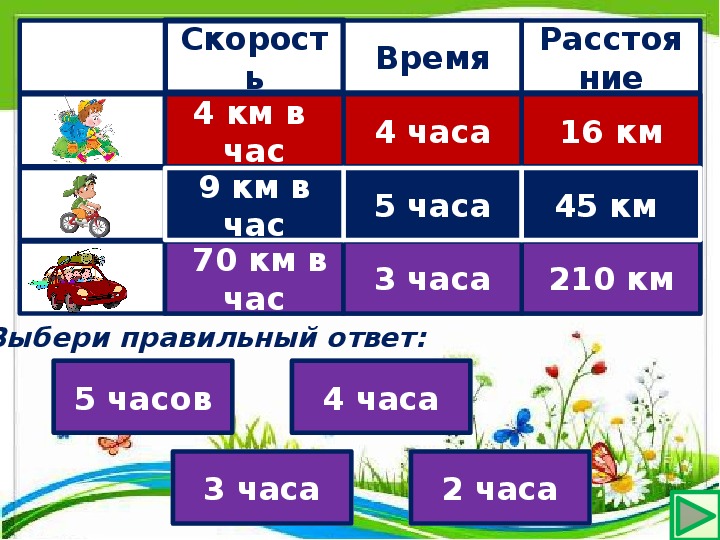 Картинки скорость время расстояние для начальной школы