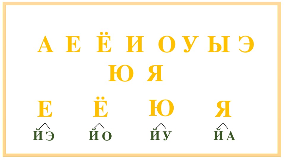 Обозначь буквы рядом. Лесенка гласных букв. Спор гласных и согласных сценка. Лесенка чтения гласных. Лесенка гласные и согласные.