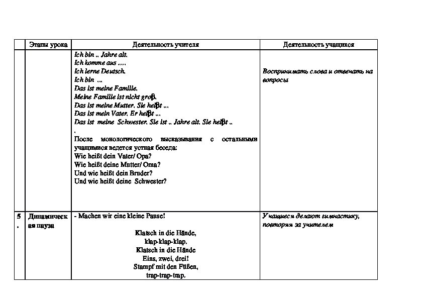 Планы конспекты уроков по немецкому языку