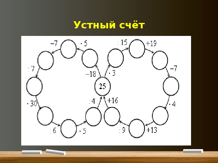 Презентация математика 1 класс 4 четверть