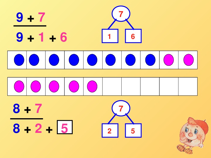 Решение примеров с переходом через десяток 1 класс презентация