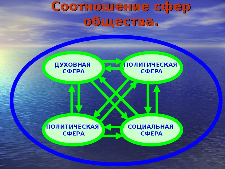 Духовная сфера общества картинки