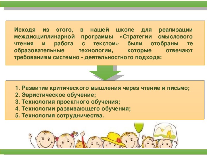 Приемы смыслового чтения презентация