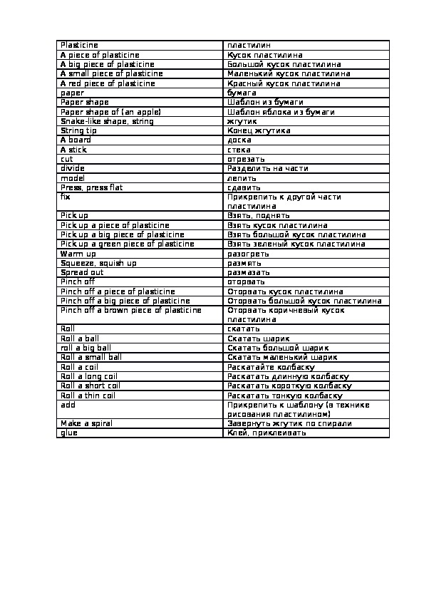 Словарь по технике работы с пластилином на английском языке.