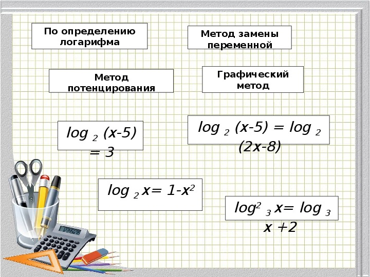 Одз логарифма