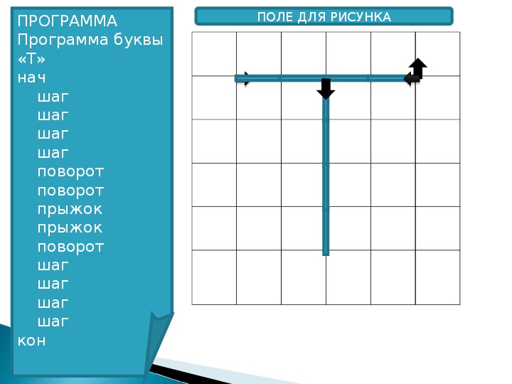 Шаг поворот. Шаг поворот прыжок. Информатика шаг прыжок поворот. Графический исполнитель Грис буква а.