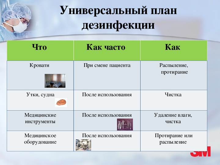 Дезинфекция бизнес план