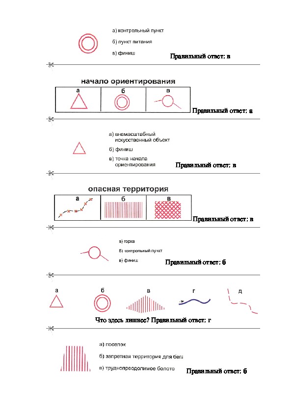 Методическое пособие "тесты для закрепления  условных знаков спортивных карт"