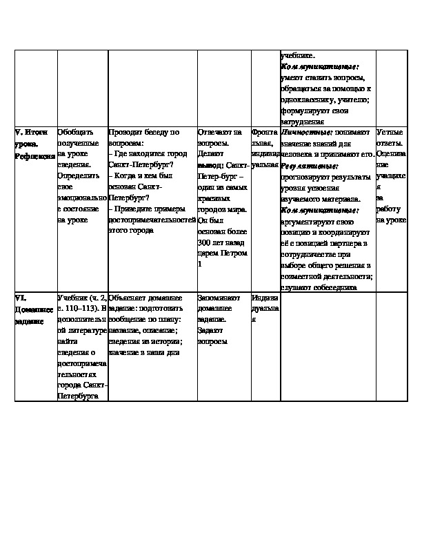 Город на неве план конспект 2 класс