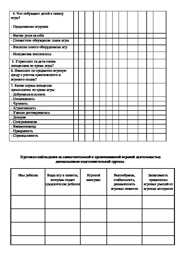 Карта наблюдения за игровой деятельностью детей