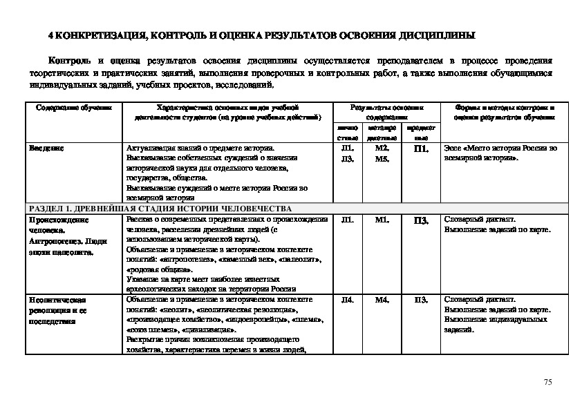 Рабочая программа по истории 5 9