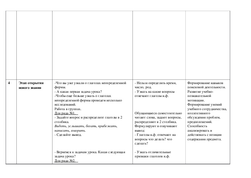 Технологическая карта урока русского языка 3 класс школа россии неопределенная форма глагола