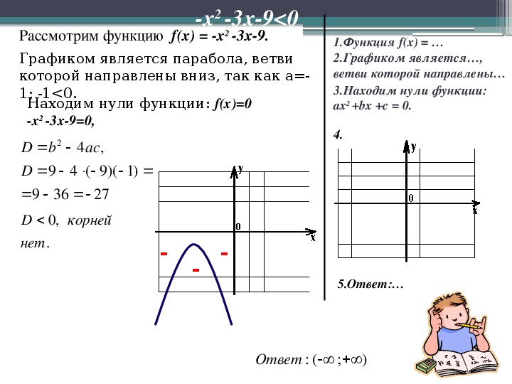 Функция fx k x a. Нули функции f(x). Нули функции на графике. Рассмотрим функцию. Нули функции f x >0.