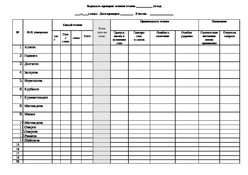 Таблица техники чтения в начальной школе по фгос образец