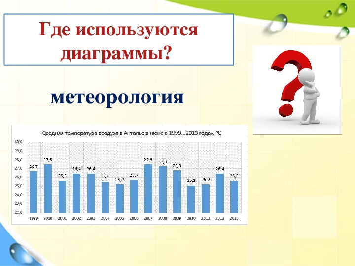 Диаграмма помогает. Где используются диаграммы. Где используют диаграммы. Где применяются графики. Где применяются диаграмма график.