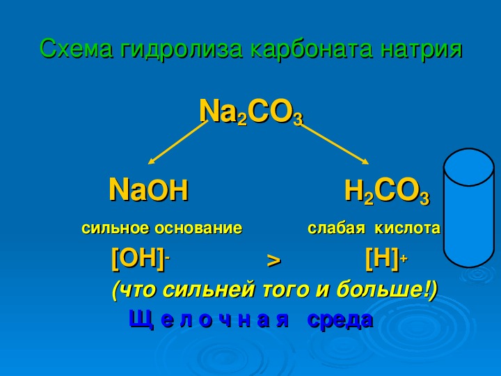 Гидролиз солей калия. Гидролиз. Презентация по химии на тему гидролиз солей.