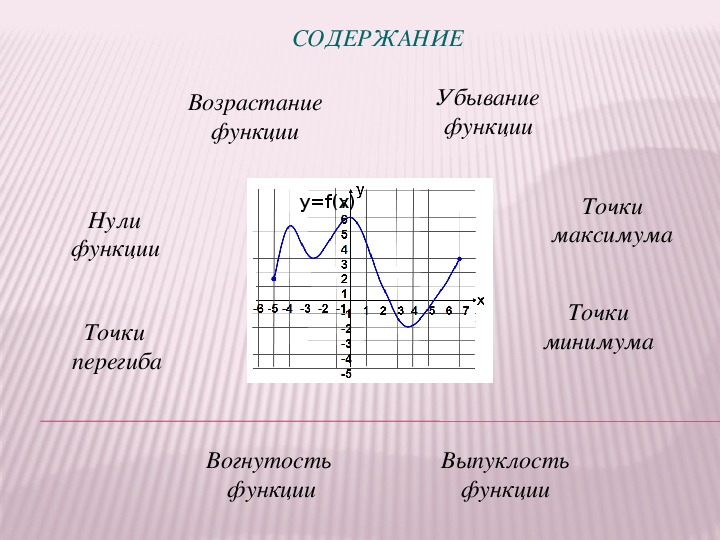 Выпуклость графика функции и точки перегиба презентация