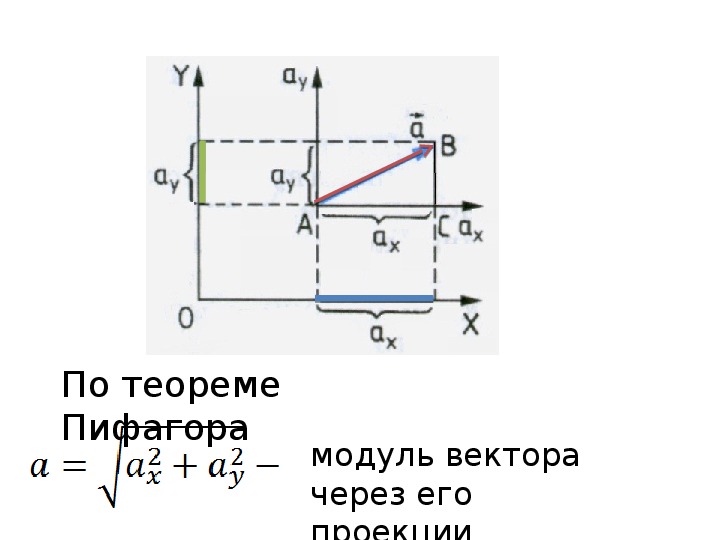 Модуль перемещения