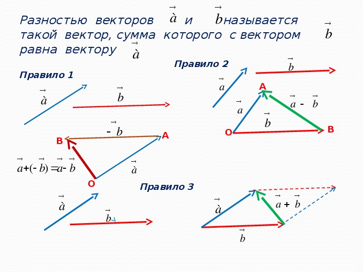 Найти сумму и разность векторов. Разность двух векторов формула. Построить разность векторов a и b. Скалярная разность векторов. Сумма и разность векторов.