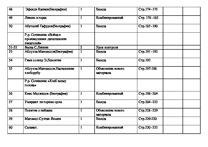 Рабочая программа по родной литературе