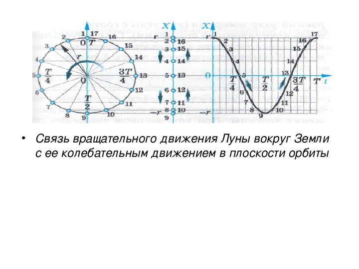 Движение 11