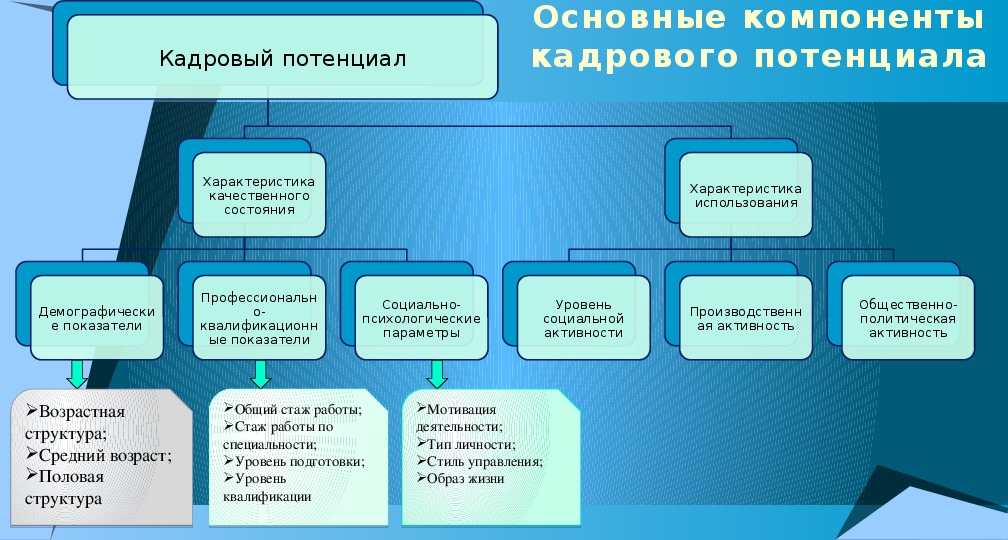 Темы проектов по литературе индивидуальных для студентов спо