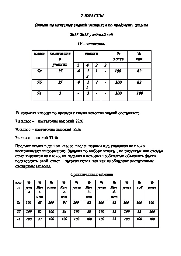 Кислород. Оксиды.Горение