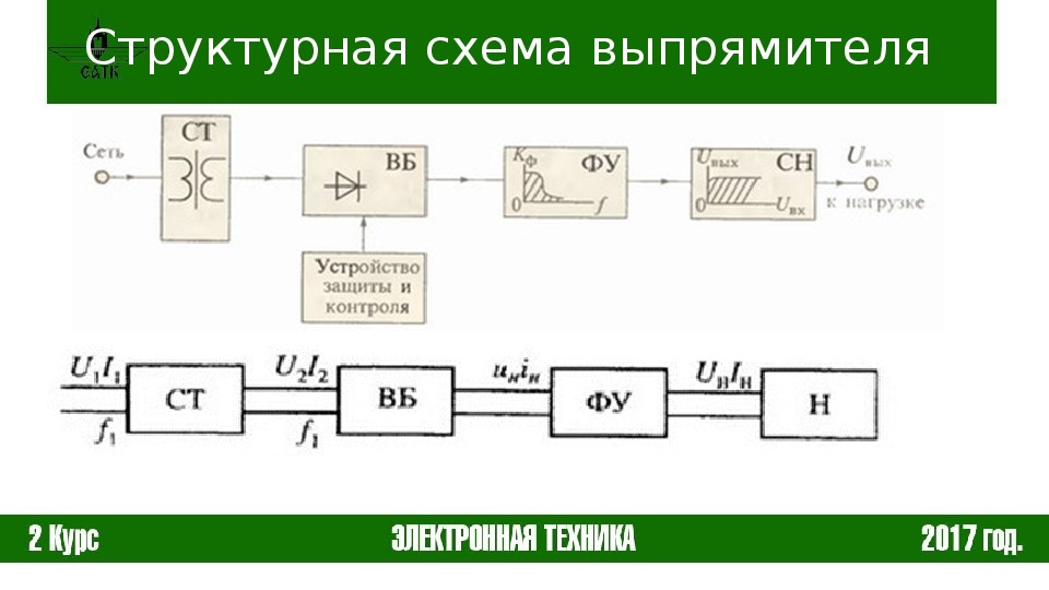 Структурная схема выпрямительного устройства