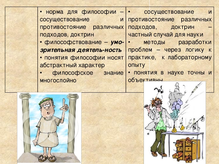 Наука презентация 10 класс обществознание