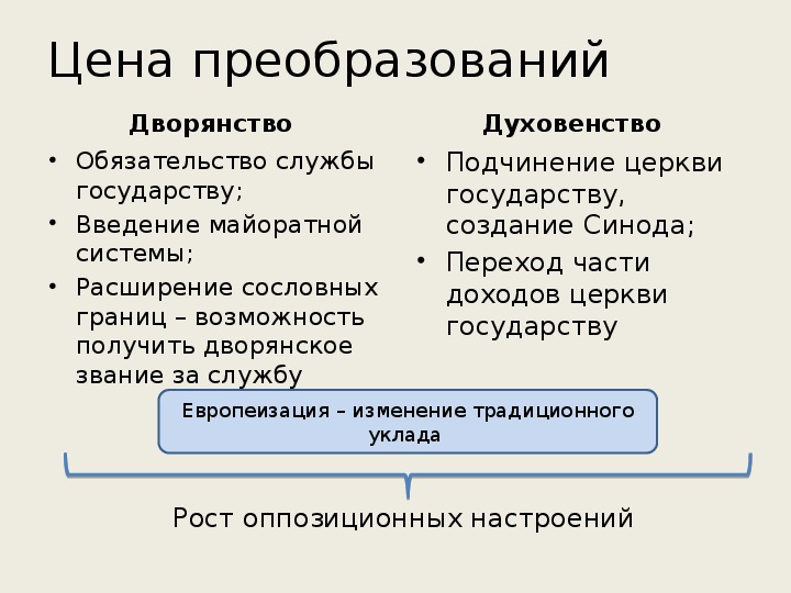 Создание синода реформа