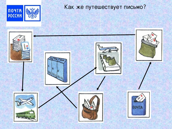 Как путешествует письмо презентация 1