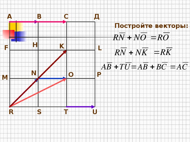 Начертите векторы a b c