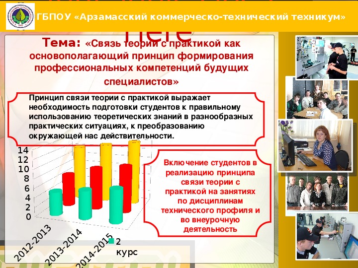 Презентация практических достижений профессиональной деятельности воспитателя