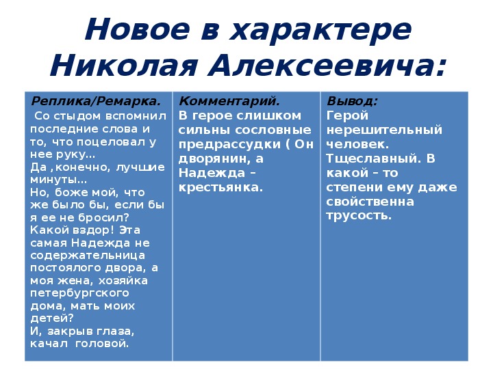 Как сложилась судьба героев темные аллеи. Характеристика надежды и Николая Алексеевича. Характеристика героев темные аллеи. Речь Николая Алексеевича темные аллеи.