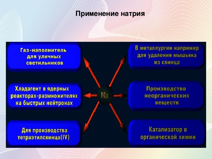 Применение хлорида натрия в быту и промышленности презентация