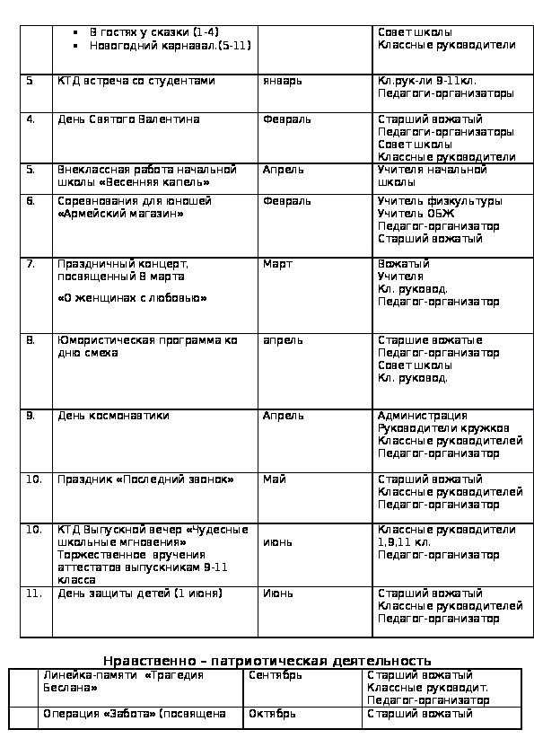 План работы педагога организатора на месяц