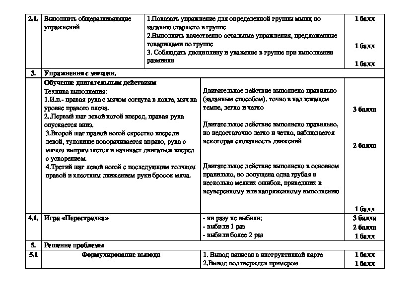 План конспект проекта